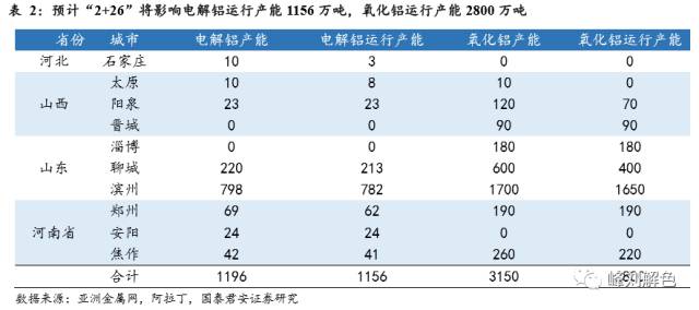 鋁價2萬元/噸，那氧化鋁呢？