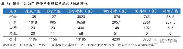 鋁價2萬元/噸，那氧化鋁呢？