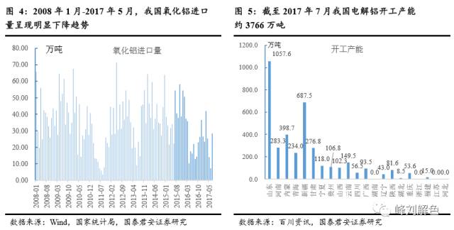 鋁價2萬元/噸，那氧化鋁呢？