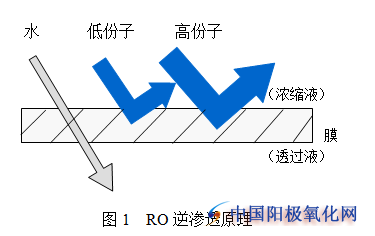 鋁型材陽極氧化電解上色工藝技能發(fā)展現(xiàn)狀剖析