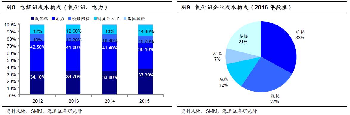 煤、鋼、有色，誰在竊喜，誰在憂慮？