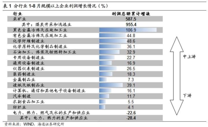 煤、鋼、有色，誰在竊喜，誰在憂慮？