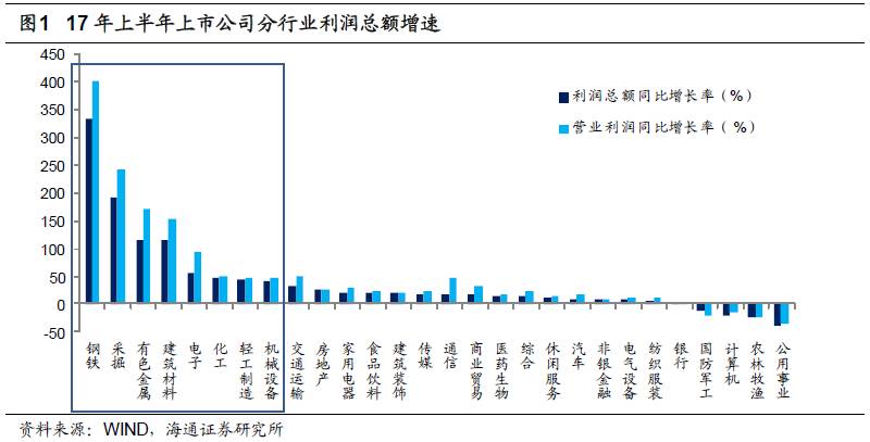 煤、鋼、有色，誰在竊喜，誰在憂慮？