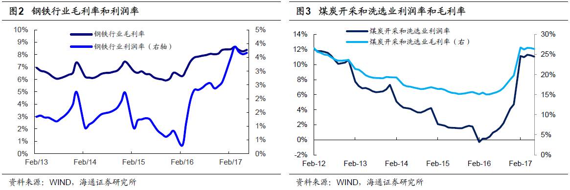 煤、鋼、有色，誰在竊喜，誰在憂慮？