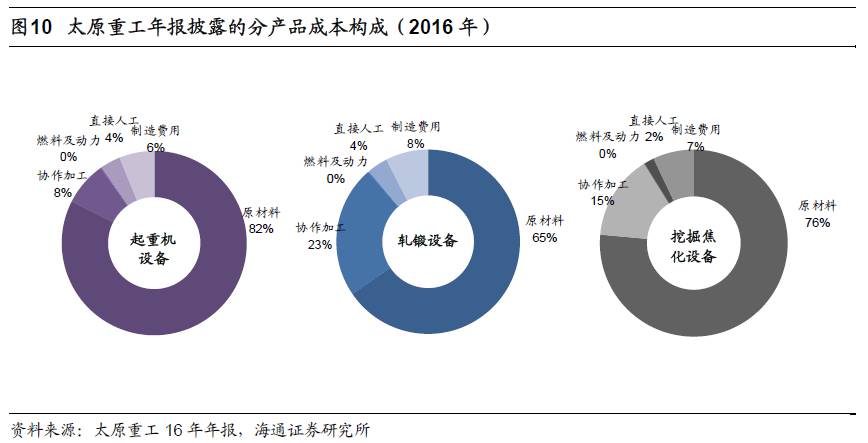 煤、鋼、有色，誰在竊喜，誰在憂慮？