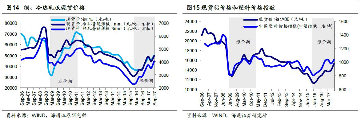 煤、鋼、有色，誰在竊喜，誰在憂慮？