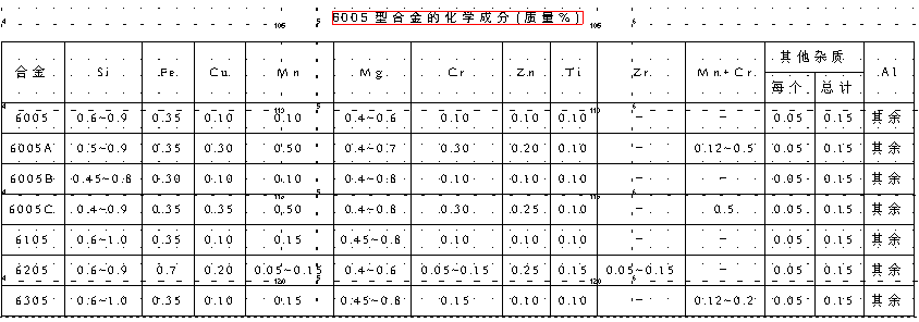 6005鋁合金參數(shù)